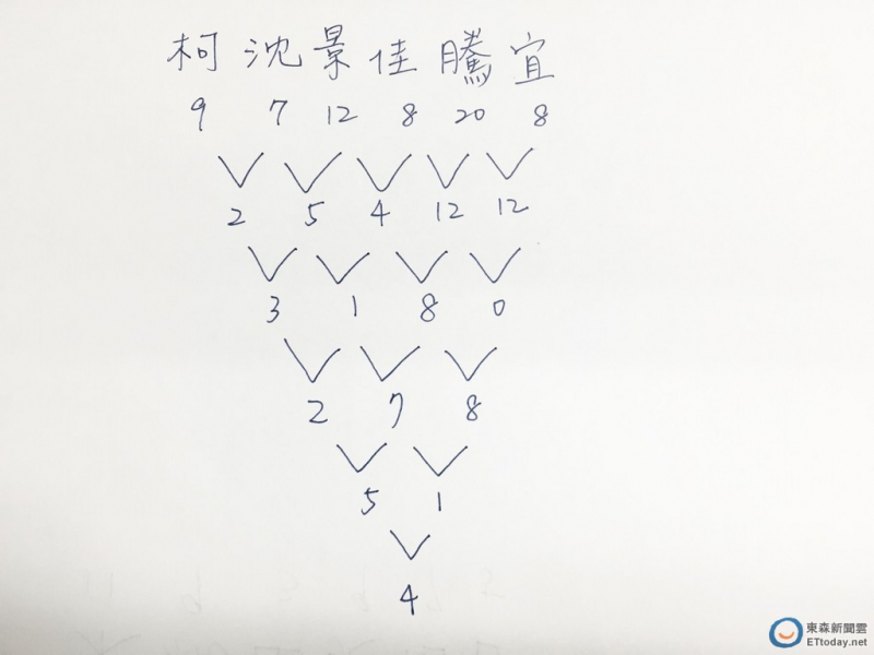 小學女生超神準 配對測驗 名字筆劃相減 交往機率 天天要聞