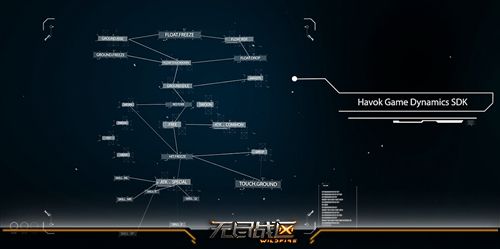 動作moba 無盡戰區 Qtc核心戰鬥機制全面解析 天天要聞