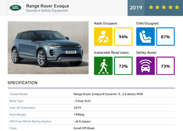 Rangerover Evoque 雪鐵龍c5 Aircross獲euroncap五星安全評價 天天要聞