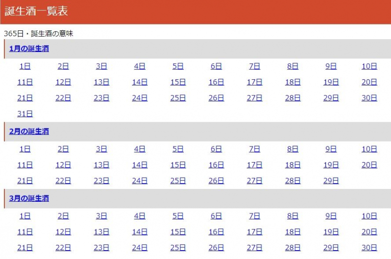 366天生日代表酒 酒鬼必測 3月4日像 龍舌蘭日出 一樣有朝氣 天天要聞
